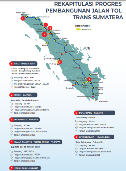 Jalur Tol Trans Sumatera